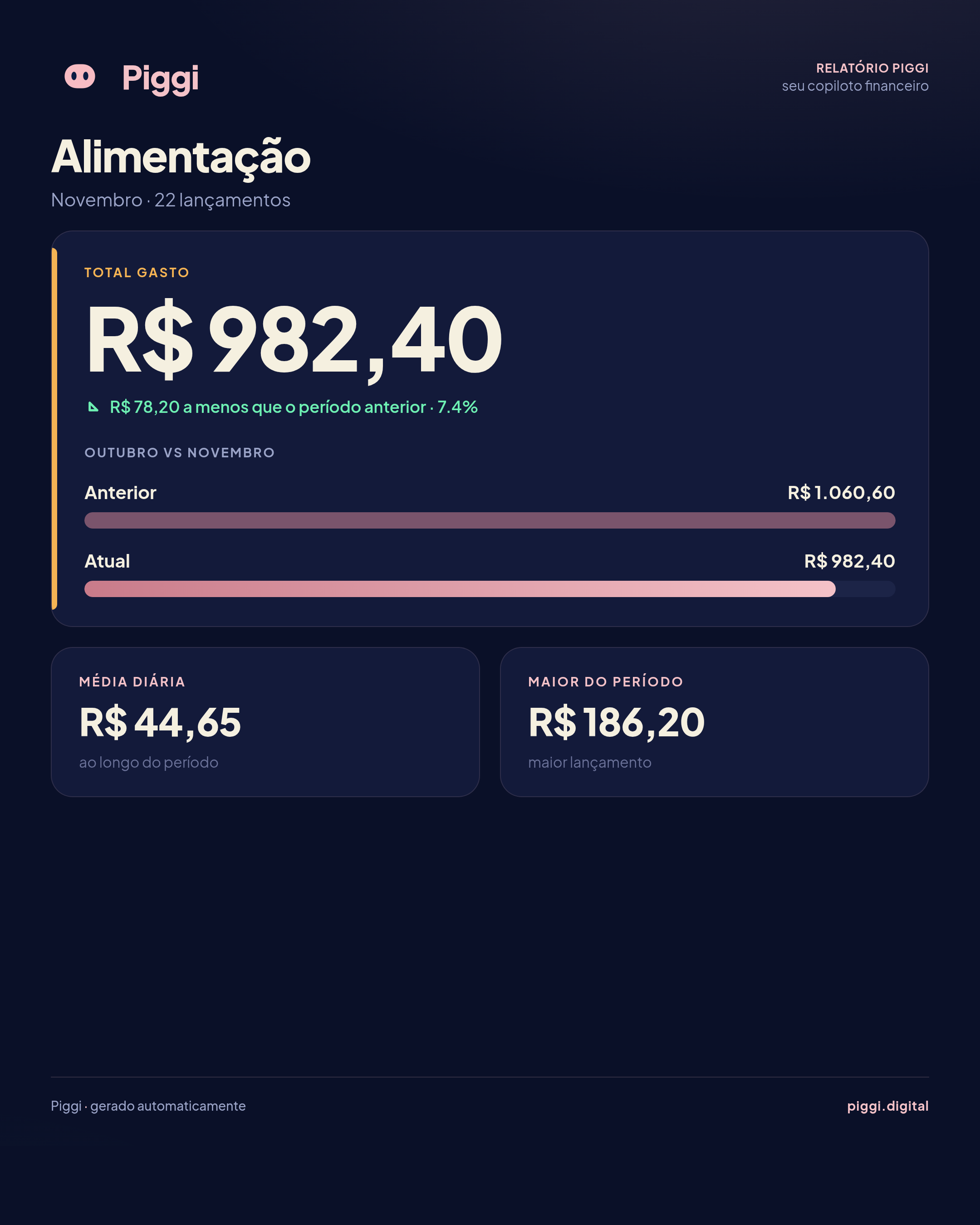 Exemplo de relatório: Por categoria